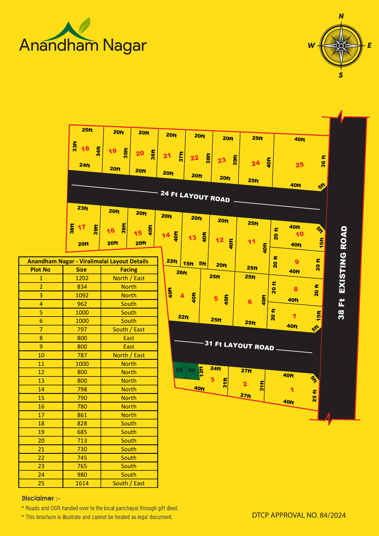 Anandham Nagar approved plot layout with plot sizes and facing details